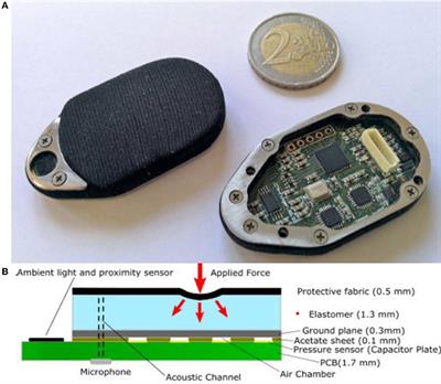 Fabric Classification Using a Finger-Shaped Tactile Sensor via Robotic Sliding